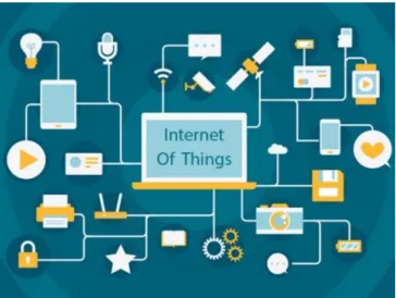 Gambar 2. 10 Visualisasi sistem IoT 