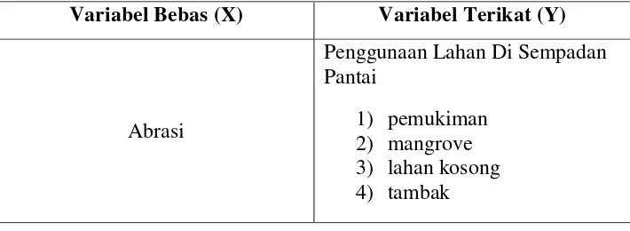 Tabel 3.2. Variabel penelitian 