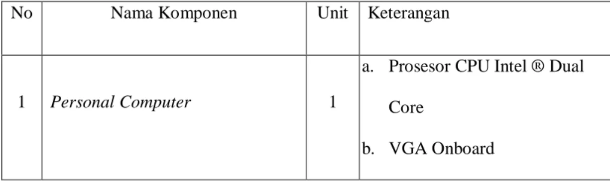 Tabel 2.3 Spesifikasi Perangkat Keras 