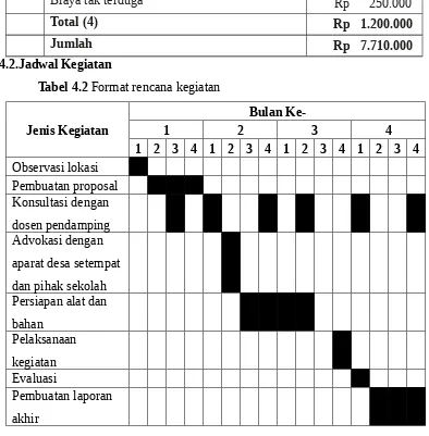 Tabel 4.2 Format rencana kegiatan