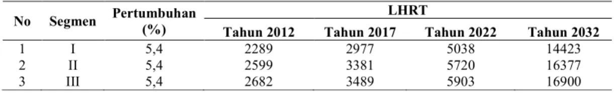 Tabel 6. Prediksi VJP 