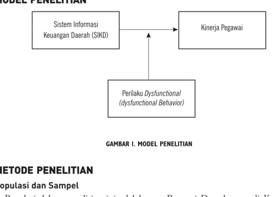 GAMBAR 1. MODEL PENELITIAN