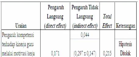 Tabel. 4 