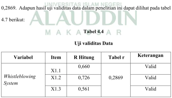 Tabel 4.4  Uji validitas Data 