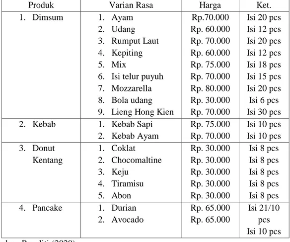 Tabel 4.4.1 Harga Eceran produk-produk UMKM Royal Food Medan 