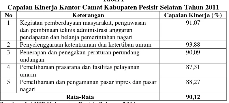 Tabel 1 Capaian Kinerja Kantor Camat Kabupaten Pesisir Selatan Tahun 2011 