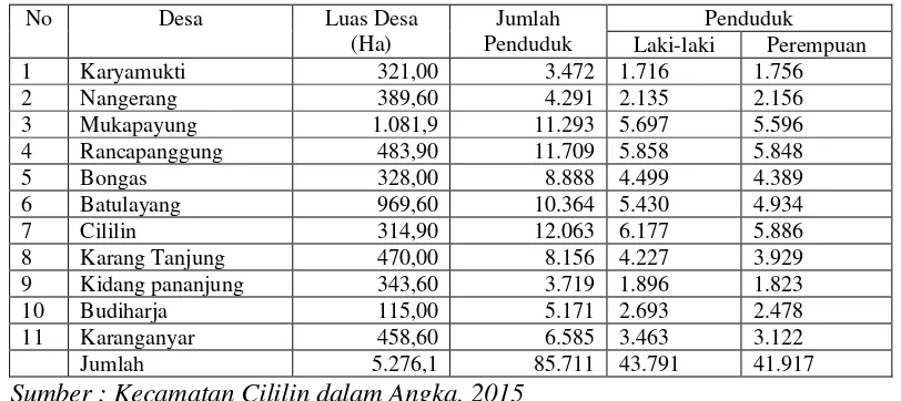 Tabel 3.2 Luas wilayah Perdesa di Kecamatan Cililin Tahun 2014 