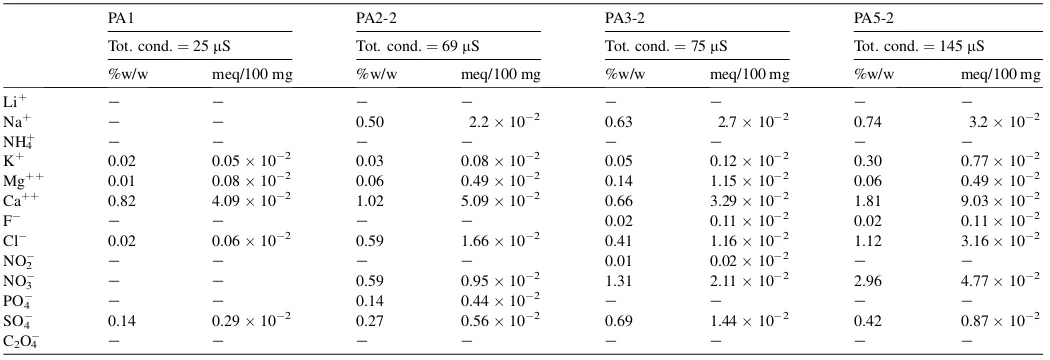 Table 4