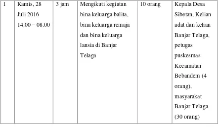 Tabel Jadwal pelaksanaan Penyuluhan Kesehatan Tentang Demam Berdarah 