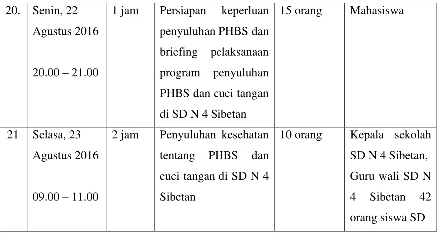Tabel Jadwal Pelaksanaan Gotong Royong 