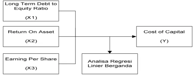 Gambar kerangka pikir 
