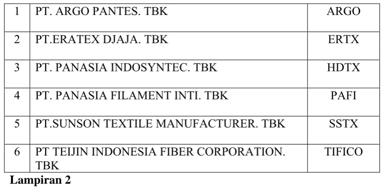 Tabel 2.1 : Daftar sampel yang terpilih 