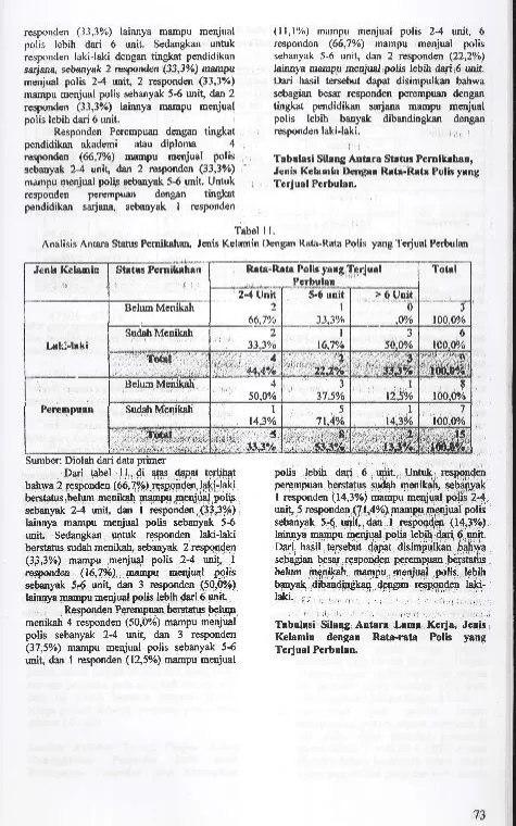 Tabel I l.Analisis Antara Status Pernikaharq Jenis Kelamin Dengan Rata-Rata Polis yang Terjual Perbulan