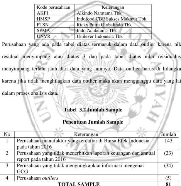 Tabel 3.1 jumlah data Outlier                