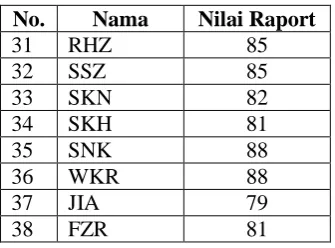 Tabel 4.4 Hasil Uji Normalitas Data Spiritual Quotient 