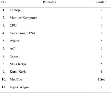 Tabel 3.  Data Peralatan Pada Bus Samsat Keliling  Di UPT Dispendasu  