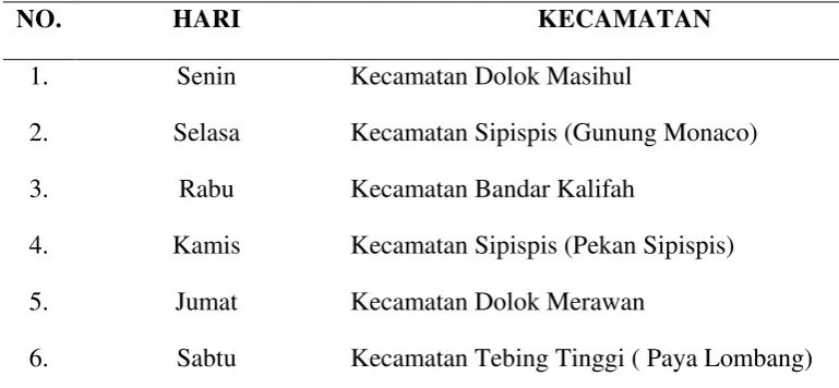 Tabel 5. Jadwal  Pelayanan Samsat Keliling Di UPT 