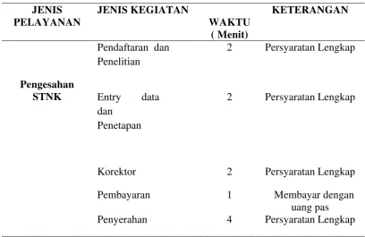 Tabel  2 .  Waktu Pelayanan Pengesahan STNK 