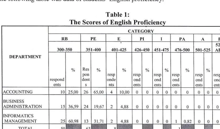 Table 1:The Scores of E