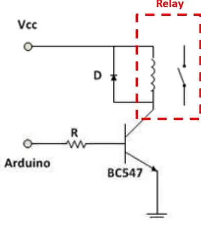Figure 3.8 Output driver (circuit) 