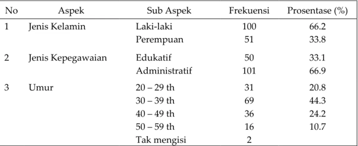 Tabel 1. Deskripsi Responden Penelitian 