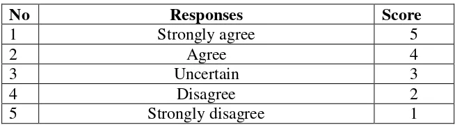 Table 1Students’ Reading Attitudes Responses