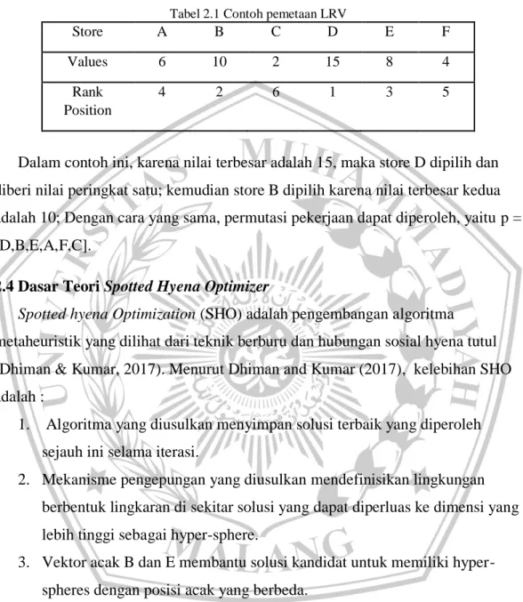 Tabel 2.1 Contoh pemetaan LRV  