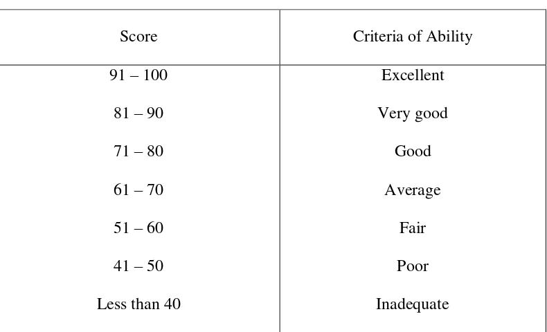 Table 3.1. Criteria of Ability 