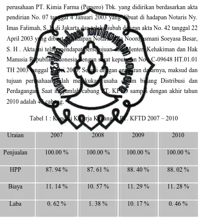 Tabel 1 : Kondisi Kinerja Keuangan PT. KFTD 2007 – 2010 