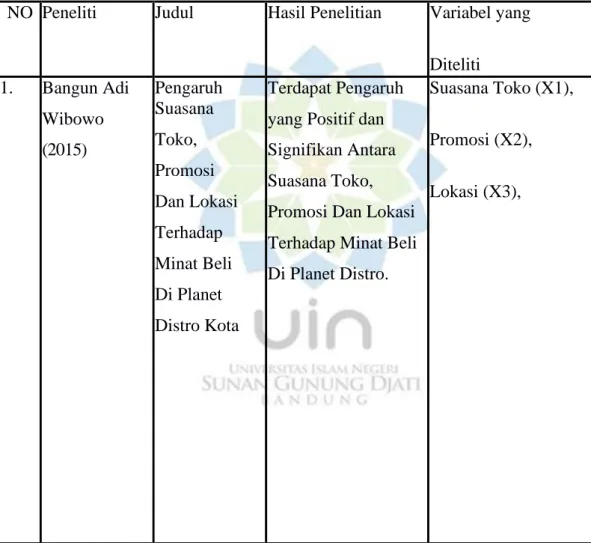 Tabel 1.1 Hasil Penelitian Terdahulu 