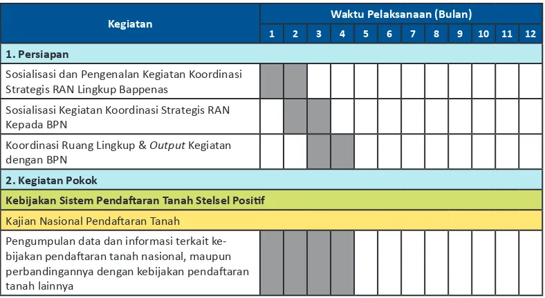 Tabel 8. Rencana Kerja Sekretariat RAN Tahun 2013