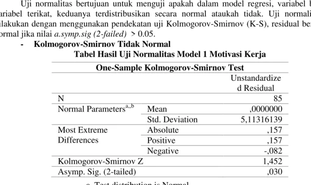 Tabel Hasil Uji Normalitas Model 1 Motivasi Kerja 