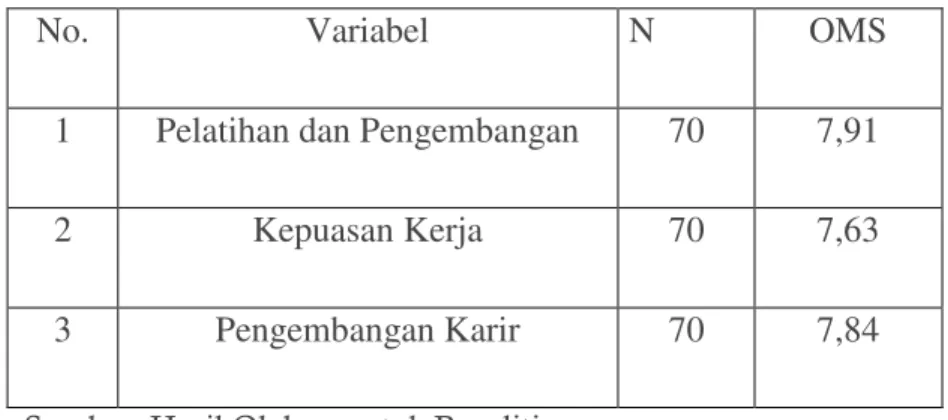Tabel 1. Mean Score Hasil Jawaban Kuesioner 