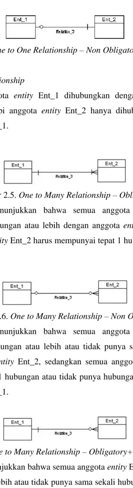 Gambar 2.4. One to One Relationship – Non Obligatory+Obligatory 