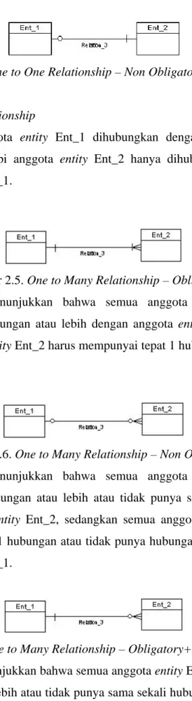Gambar 2.4. One to One Relationship – Non Obligatory+Obligatory 