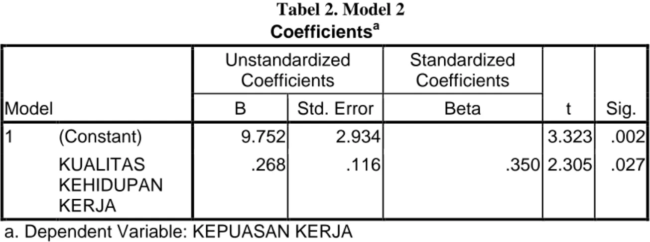Tabel 3. Model 3 