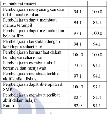 Tabel 4 Hasil Respons Siswa 