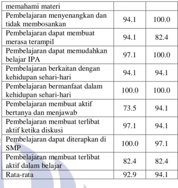 Tabel 4 Hasil Respons Siswa 
