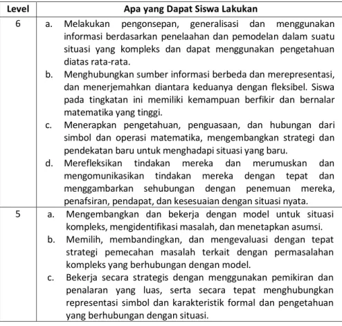 Tabel 1. Kriteria Level Literasi Matematika 