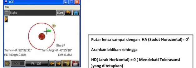Gambar 3.17  Menekan “Stake” 