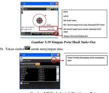 Gambar 3.20 Simbol untuk Menyimpan Data 