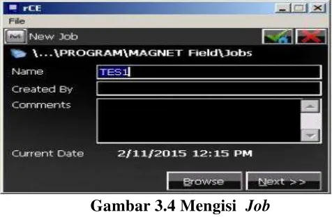 Gambar 3.2 Prosedur Pengukuran 