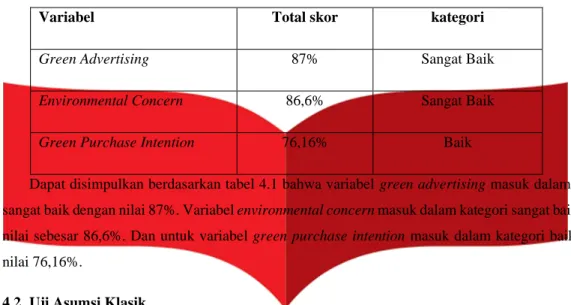 Gambar 4. 1 Hasil Uji Normalitas dengan Normal P-P Plot 