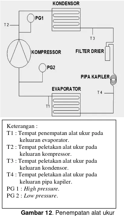 Gambar 11.  Skema AC split dimodifikasi menjadi AC geotermal 