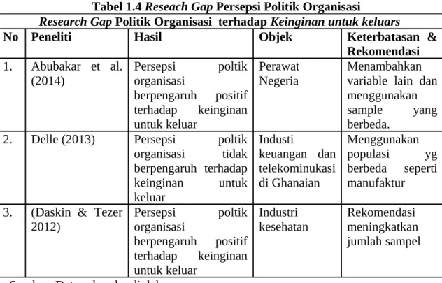 Tabel 1.4 Reseach Gap Persepsi Politik Organisasi