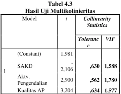 Tabel 4.3 Tabel 4.4 