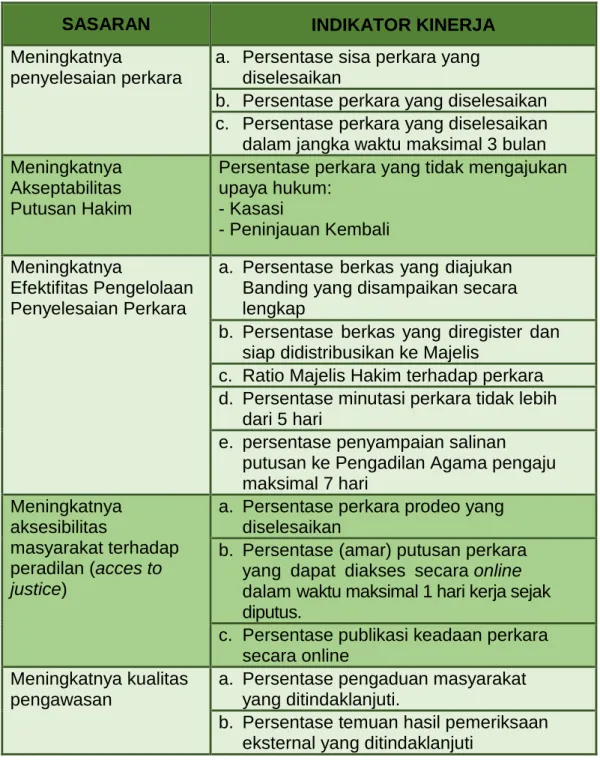 Tabel 2.1. Sasaran dan Indikator Kinerja 