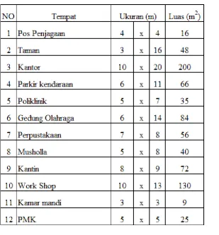 Gambar IX.3.2. Layout Pabrik 