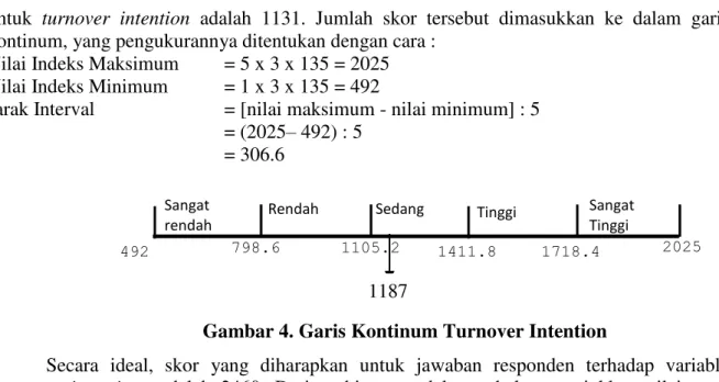 Analisis Turnover Intention Karyawan Generasi Y di Provinsi Banten ...