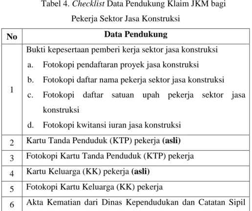 Tabel 4. Checklist Data Pendukung Klaim JKM bagi  Pekerja Sektor Jasa Konstruksi 